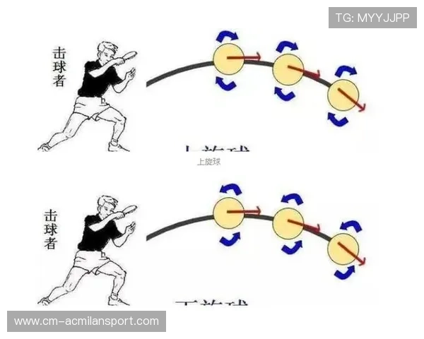 乒乓球旋转变线太诡异——揭开神秘旋转背后的秘密