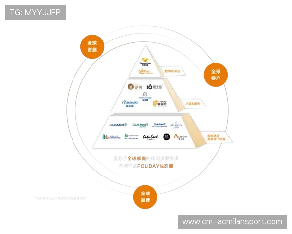 俱乐部品牌生态化布局带来长期收益增长